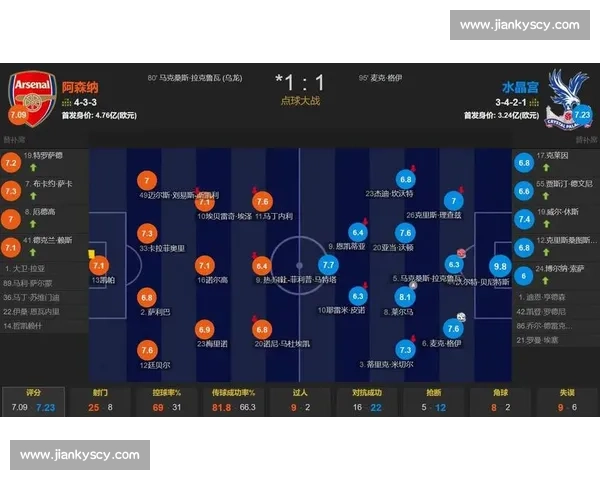 水晶宫对阵阿森纳赛前走势分析与比分预测前瞻关键因素解读全面版